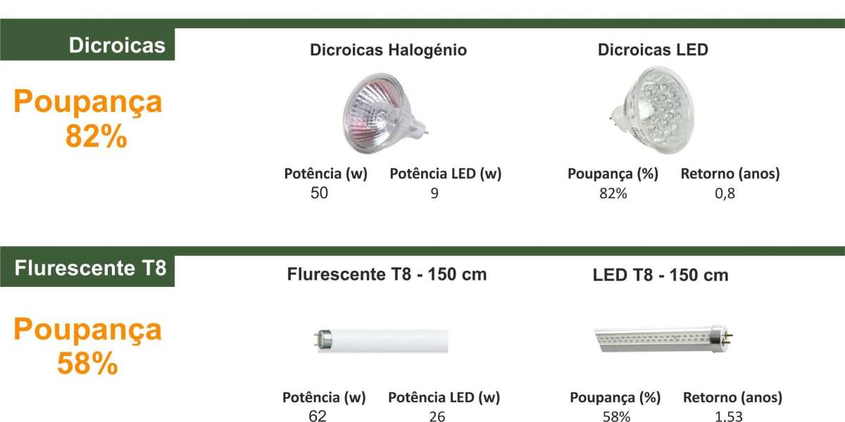 How To Light Your House The Right Way