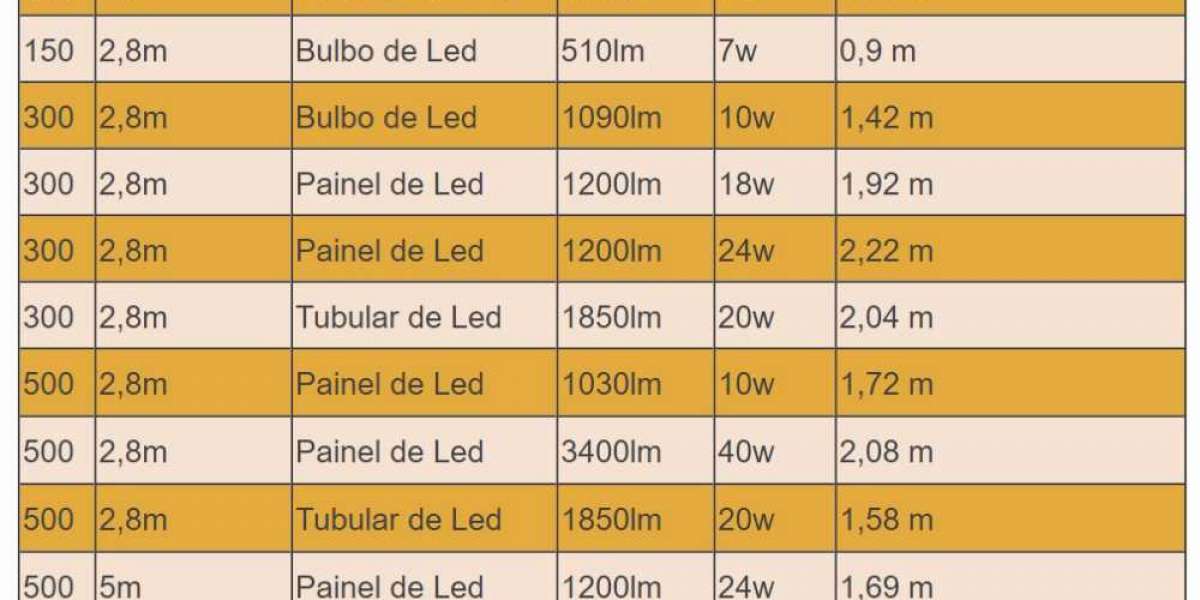 Light Matters: 7 Ways Daylight Can Make Design More Sustainable