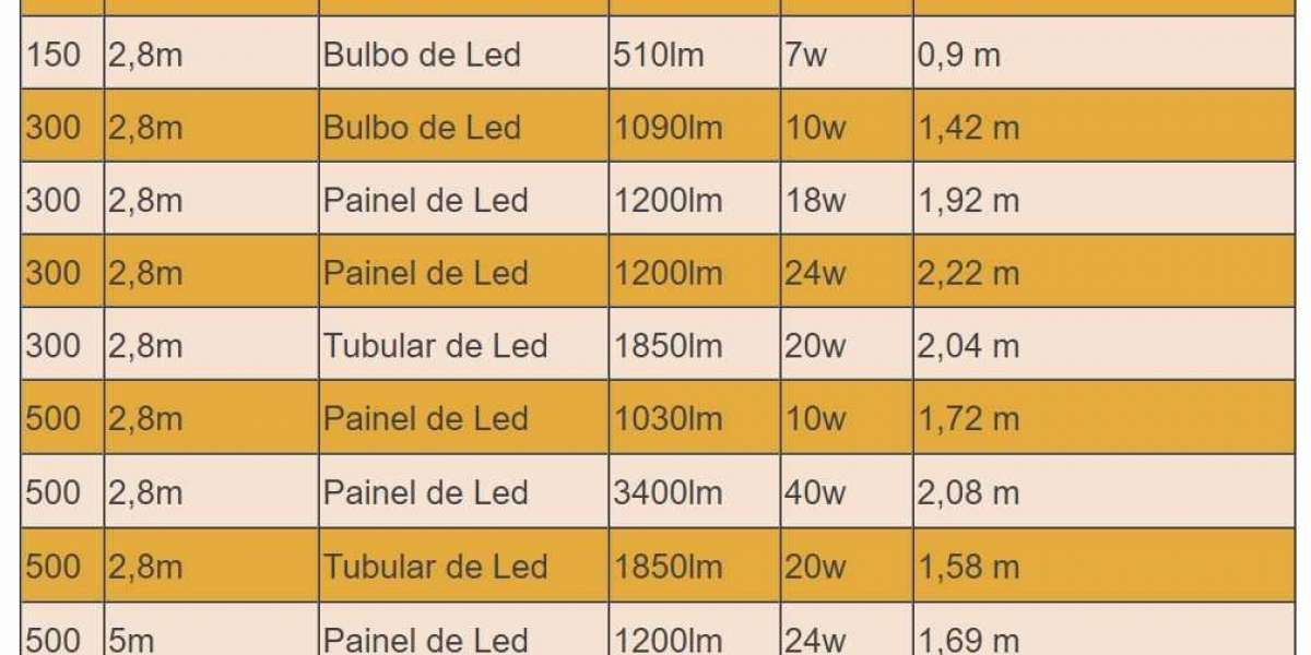 La Iluminación LED en el diseño de interiores