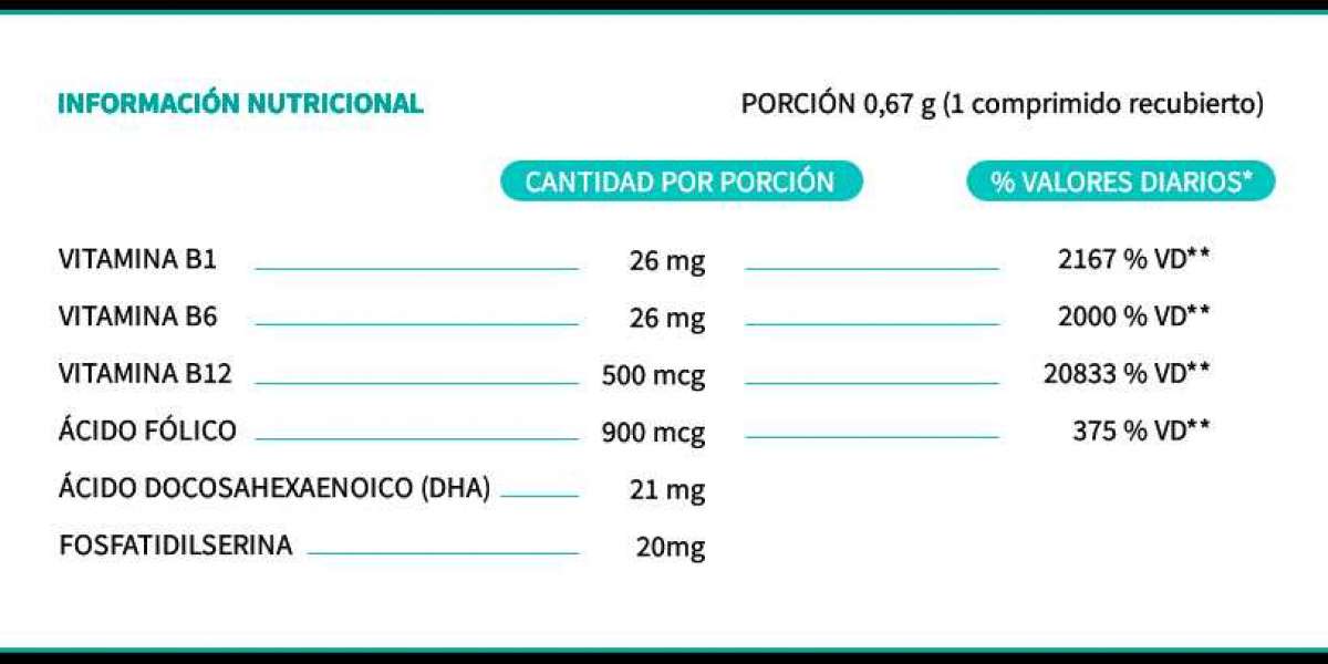 ¿Qué es la Biotina? Beneficios, Dosis y Alimentos