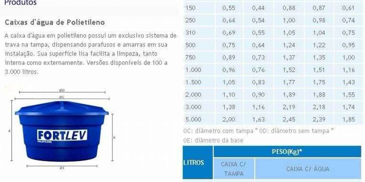 Precios y Modelos de Tanques de Agua de 20 000 Litros